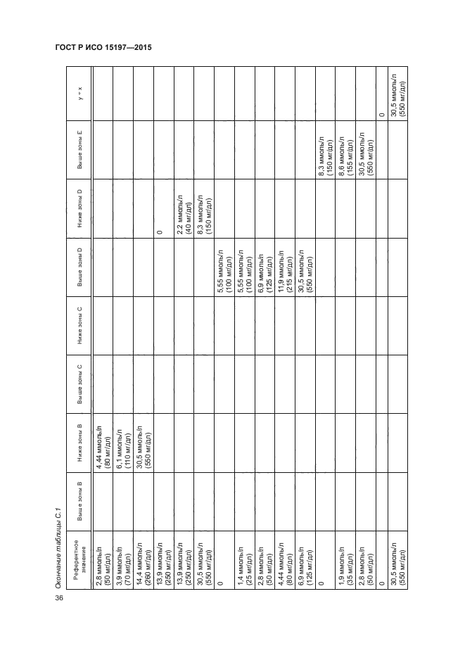 ГОСТ Р ИСО 15197-2015