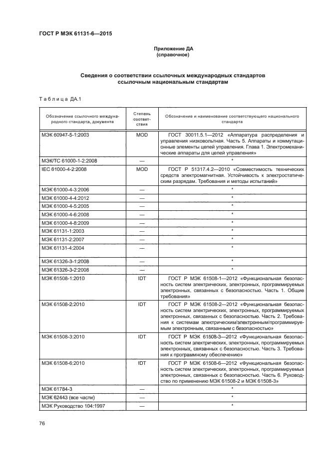 ГОСТ Р МЭК 61131-6-2015