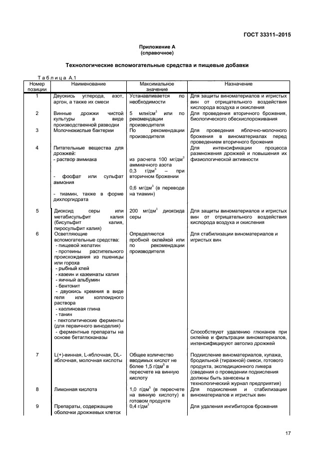 ГОСТ 33311-2015