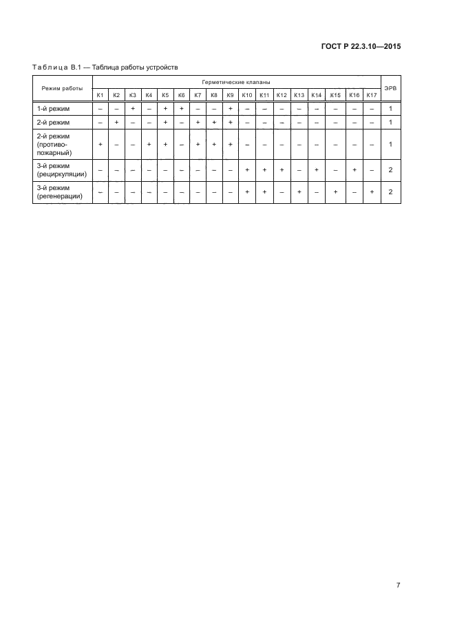 ГОСТ Р 22.3.10-2015