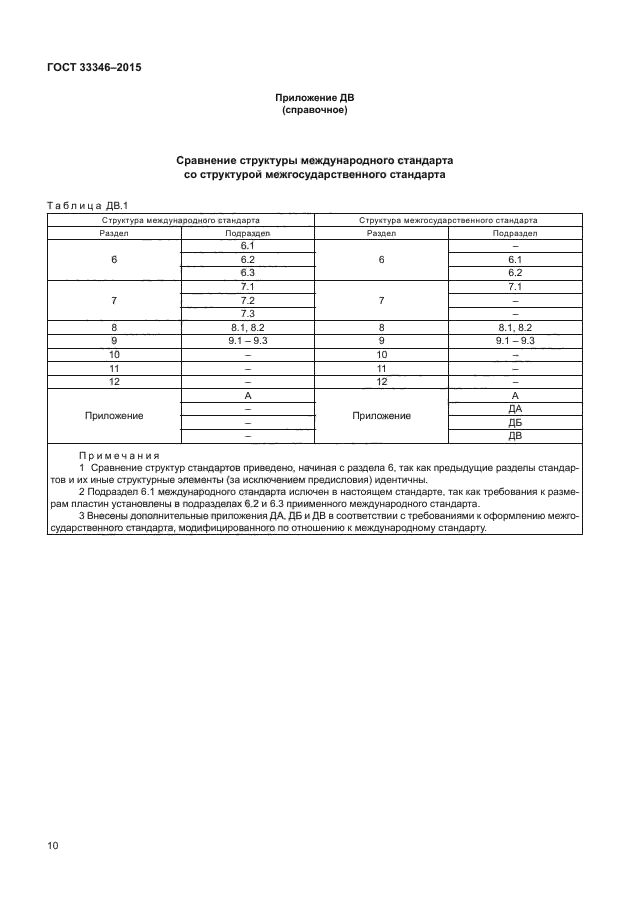 ГОСТ 33346-2015