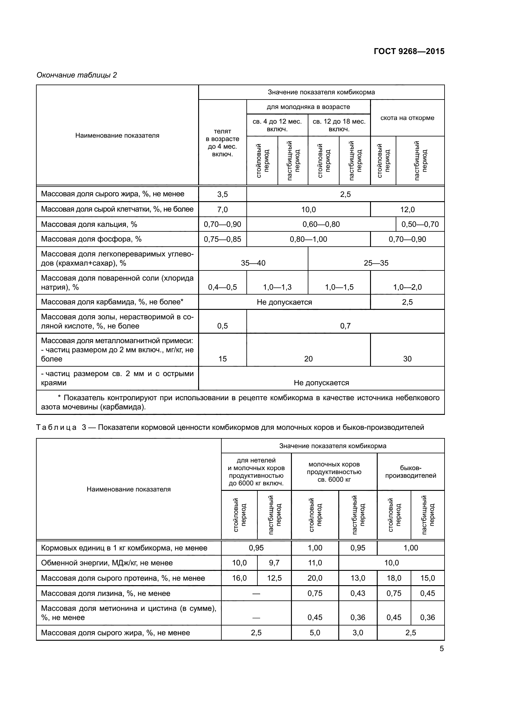 ГОСТ 9268-2015