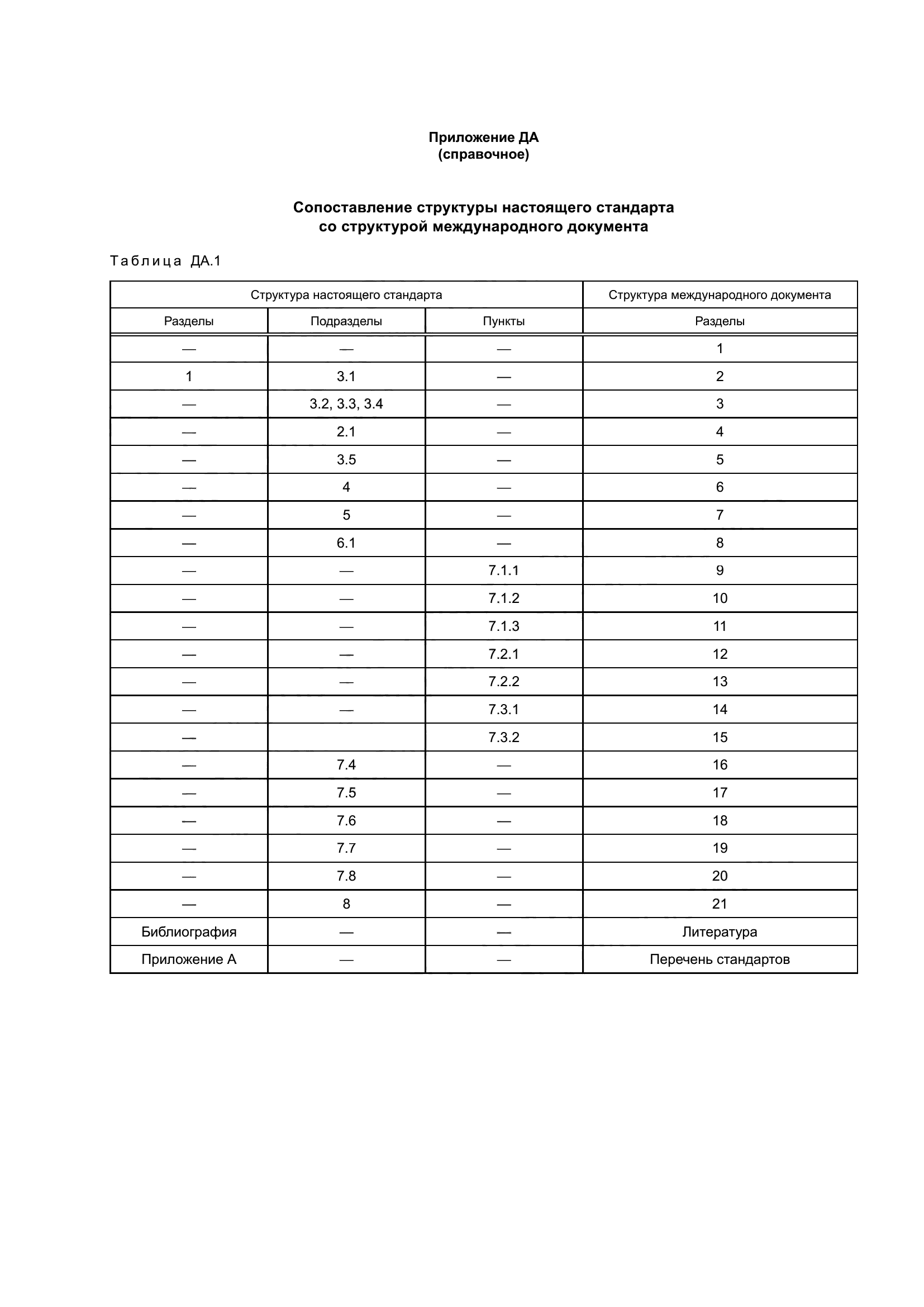 ГОСТ 33454-2015