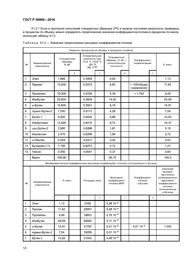 ГОСТ Р 56869-2016