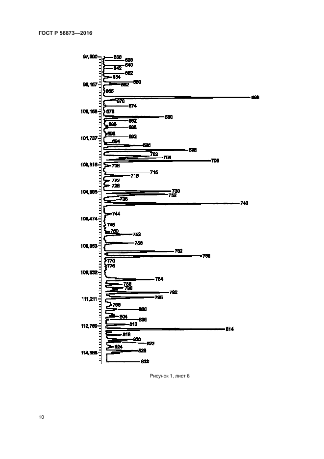 ГОСТ Р 56873-2016