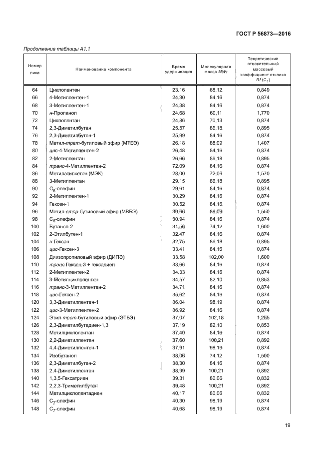 ГОСТ Р 56873-2016