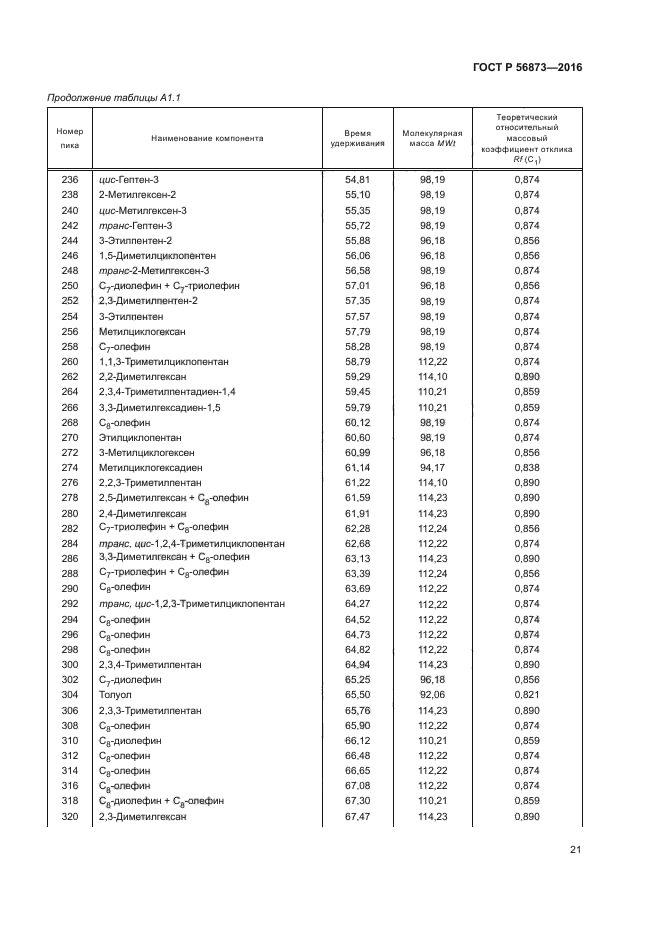 ГОСТ Р 56873-2016