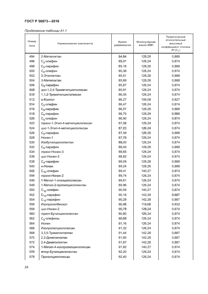 ГОСТ Р 56873-2016