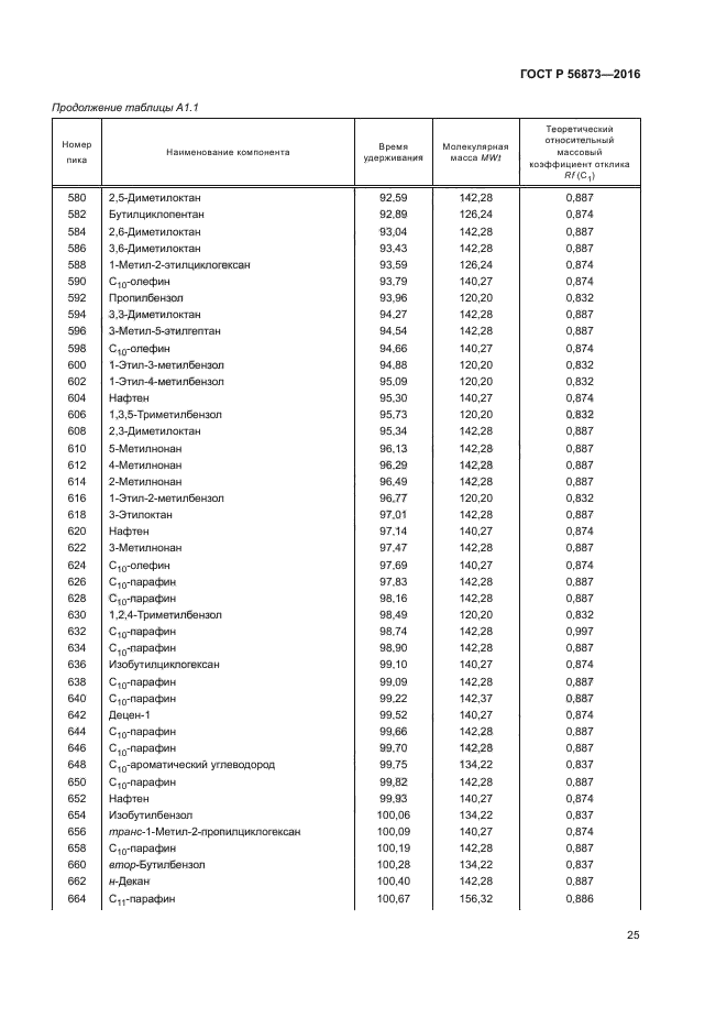 ГОСТ Р 56873-2016