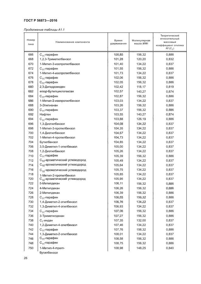 ГОСТ Р 56873-2016