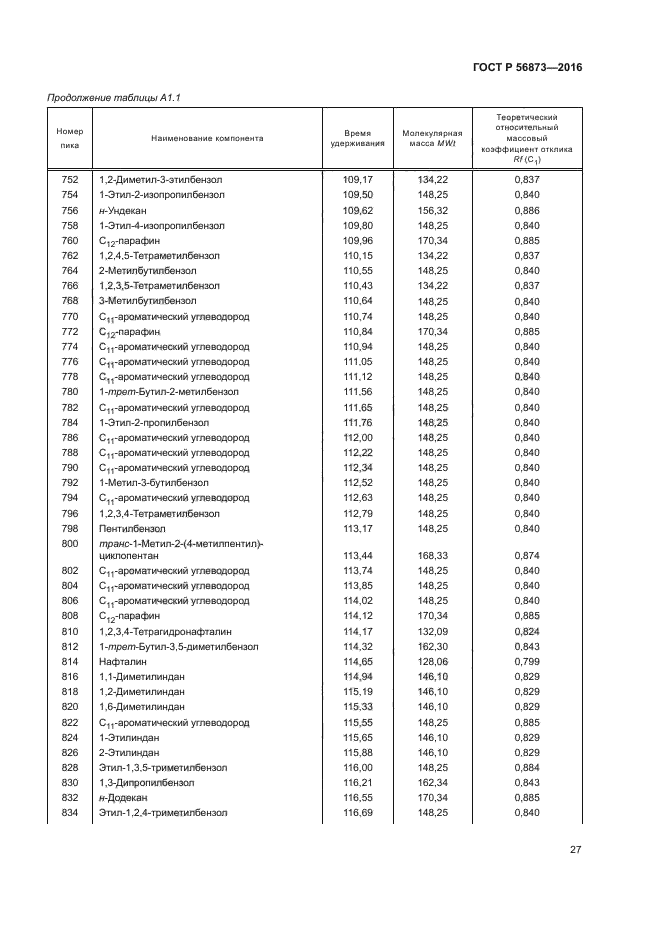 ГОСТ Р 56873-2016