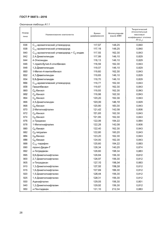 ГОСТ Р 56873-2016