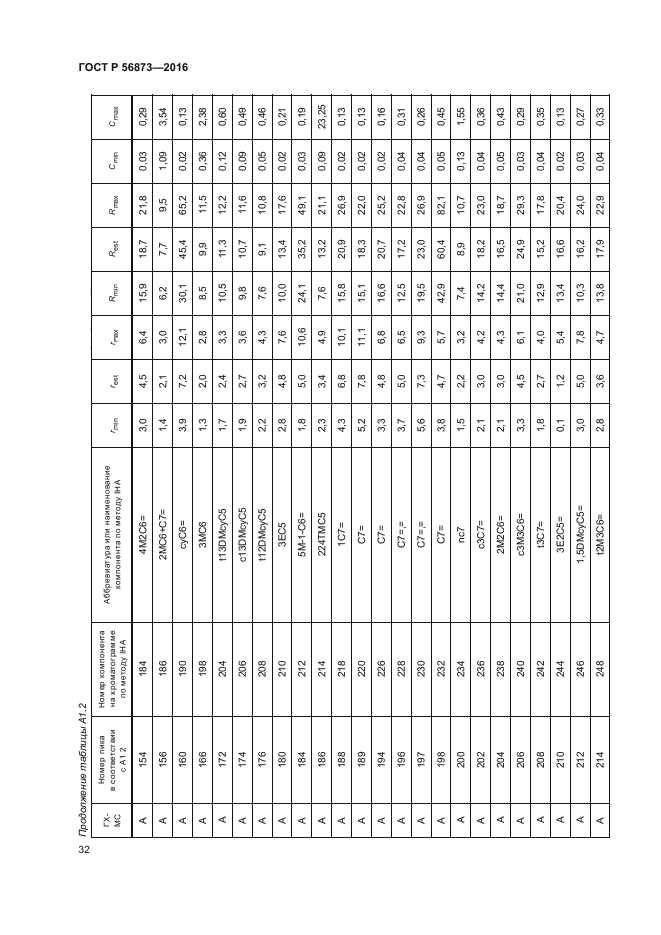 ГОСТ Р 56873-2016