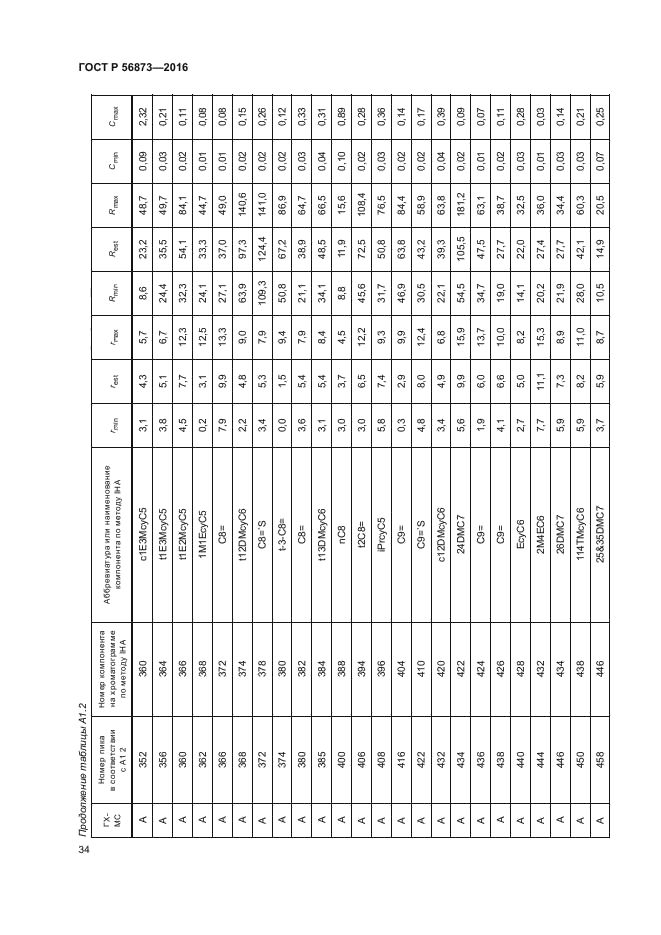 ГОСТ Р 56873-2016