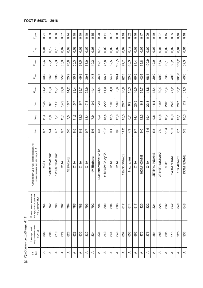 ГОСТ Р 56873-2016