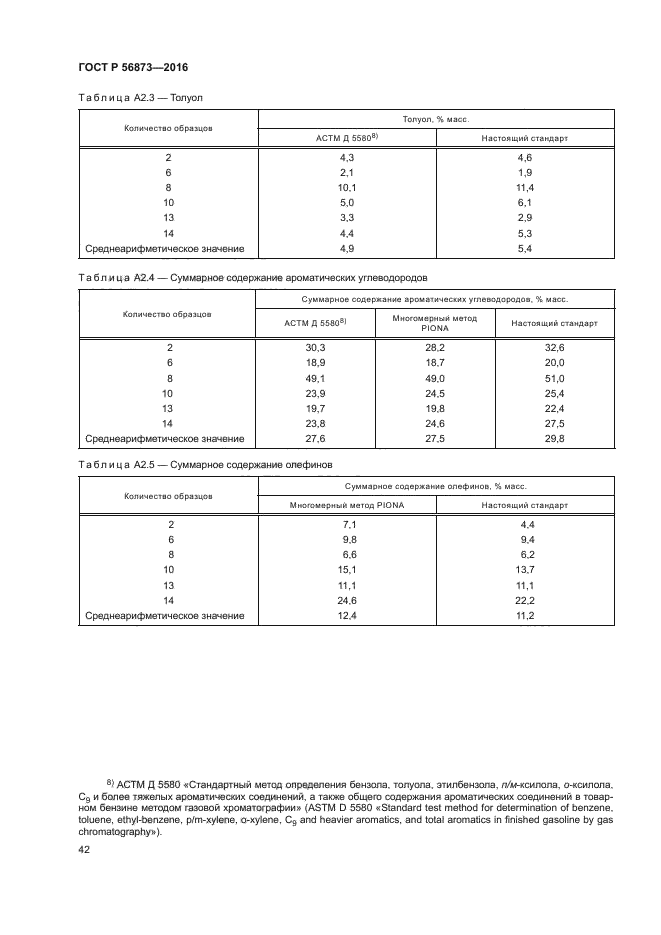 ГОСТ Р 56873-2016