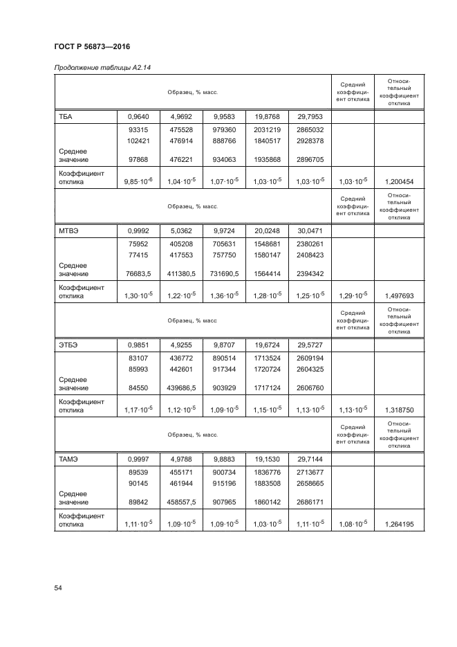 ГОСТ Р 56873-2016