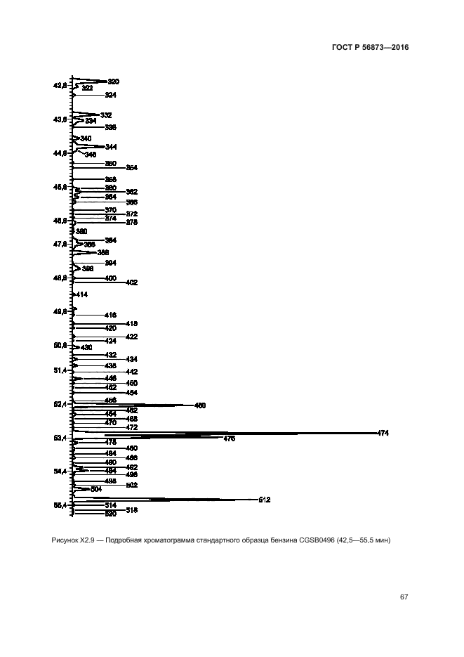 ГОСТ Р 56873-2016