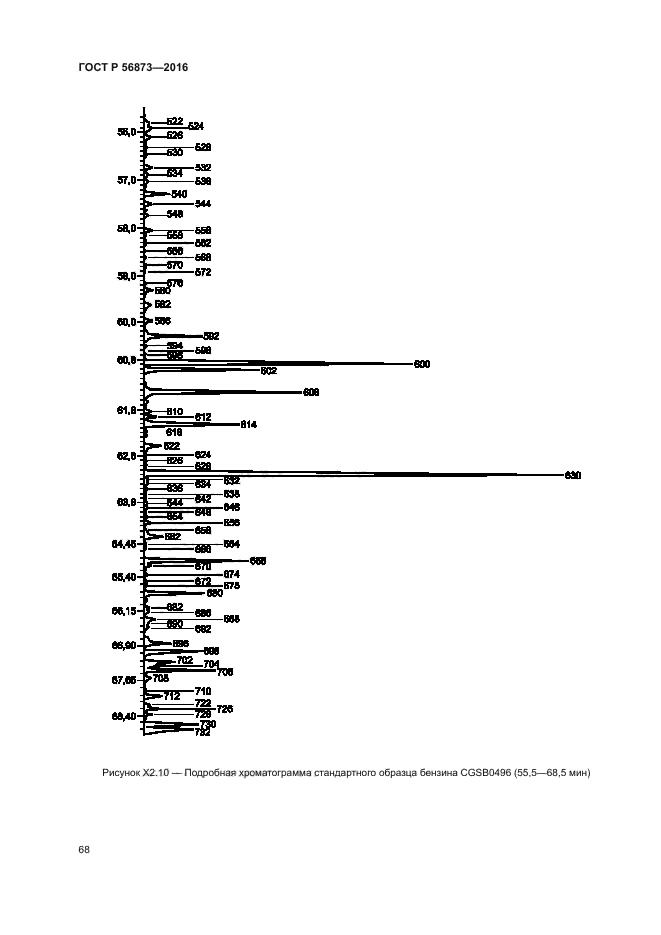 ГОСТ Р 56873-2016