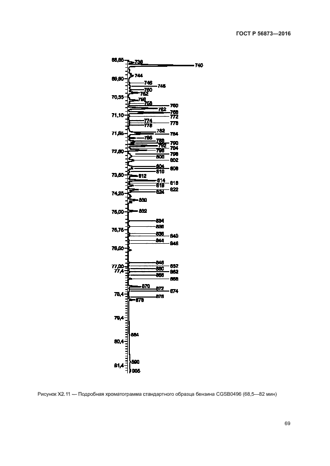 ГОСТ Р 56873-2016