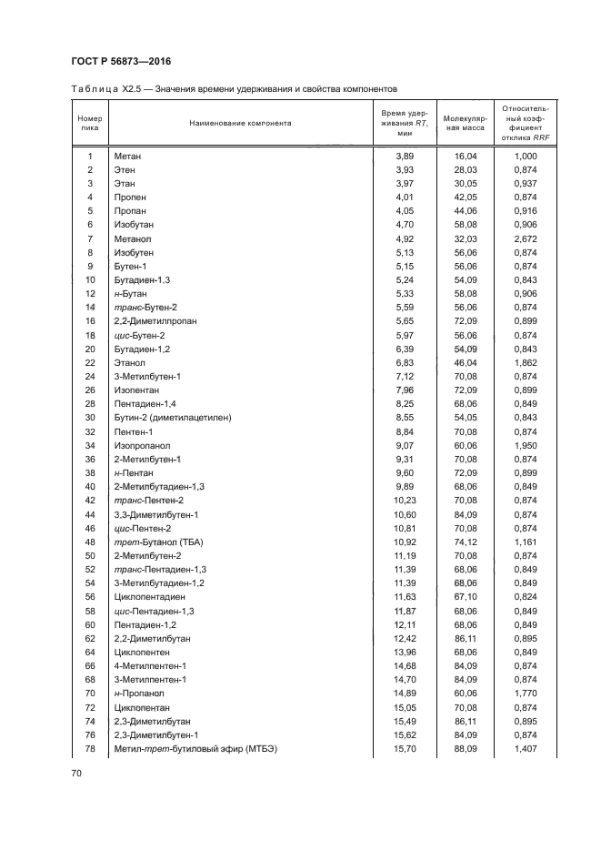 ГОСТ Р 56873-2016