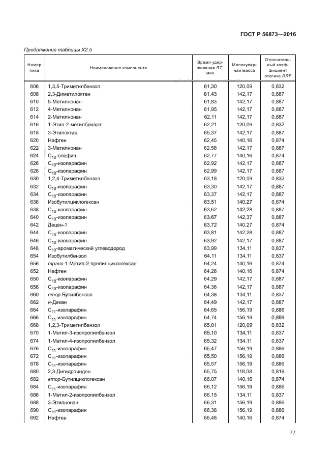 ГОСТ Р 56873-2016