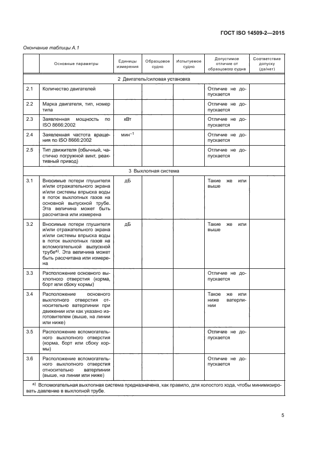 ГОСТ ISO 14509-2-2015