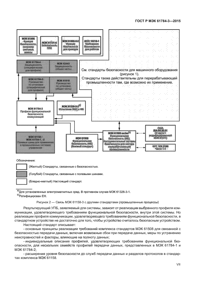 ГОСТ Р МЭК 61784-3-2015