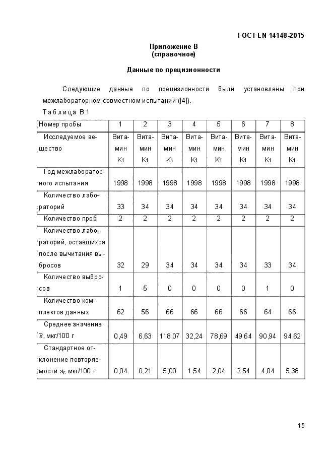 ГОСТ EN 14148-2015