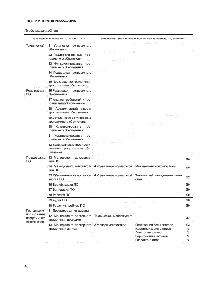 ГОСТ Р ИСО/МЭК 26555-2016