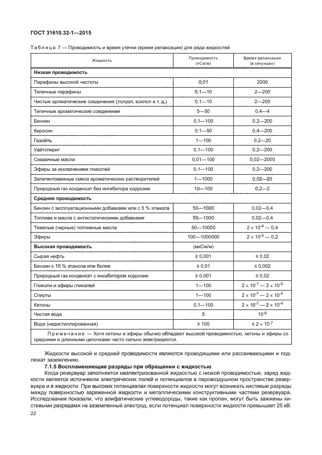 ГОСТ 31610.32-1-2015