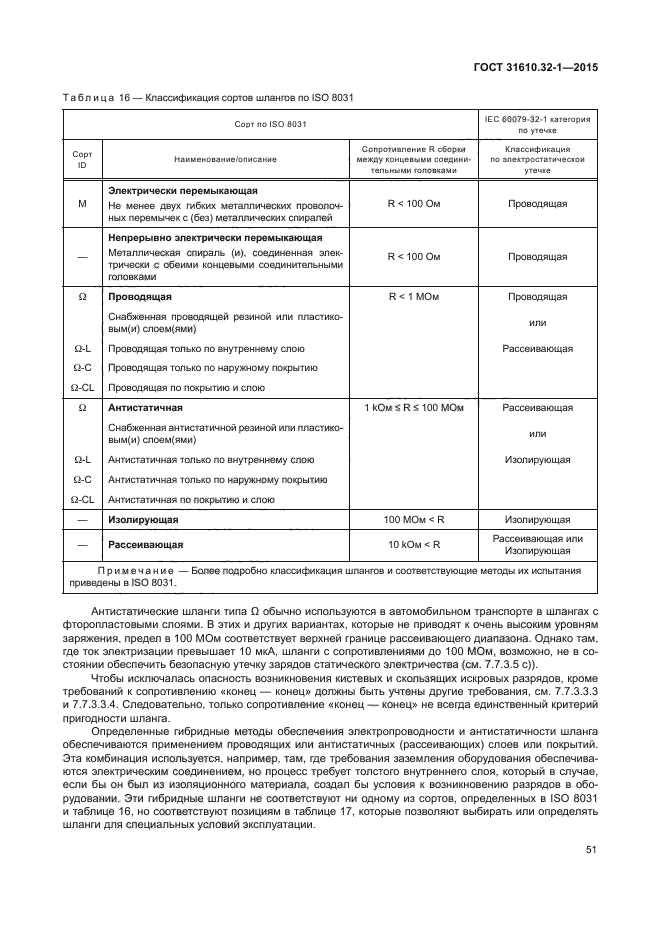 ГОСТ 31610.32-1-2015