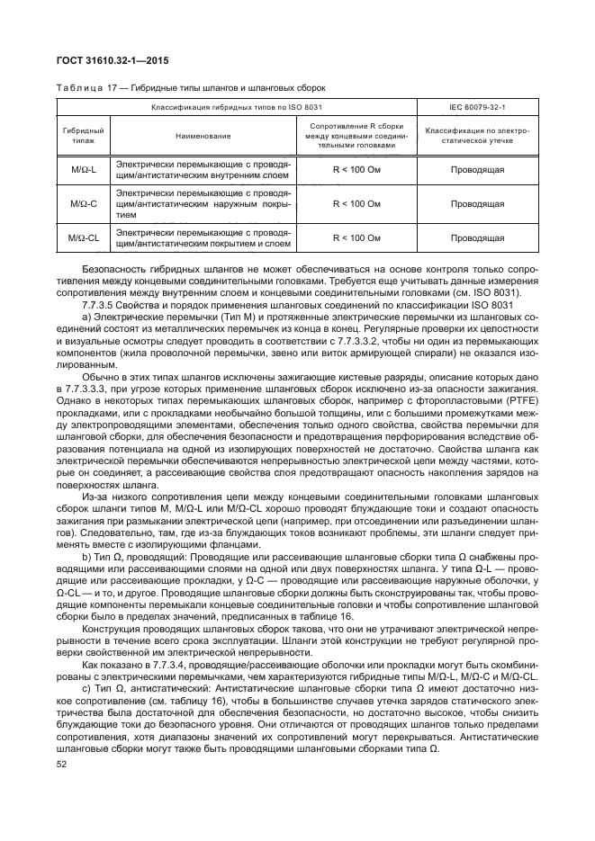 ГОСТ 31610.32-1-2015