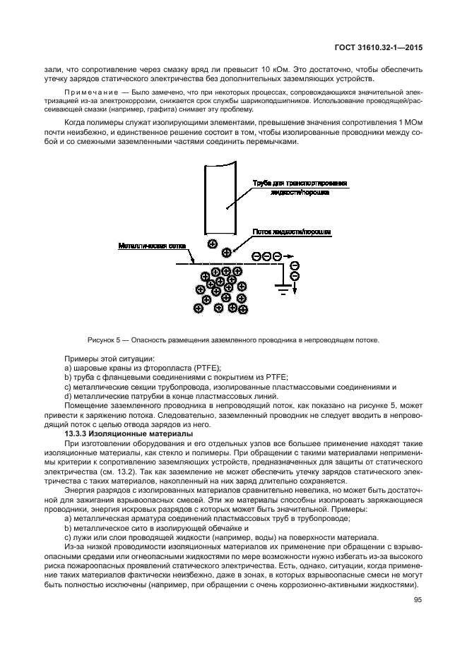 ГОСТ 31610.32-1-2015