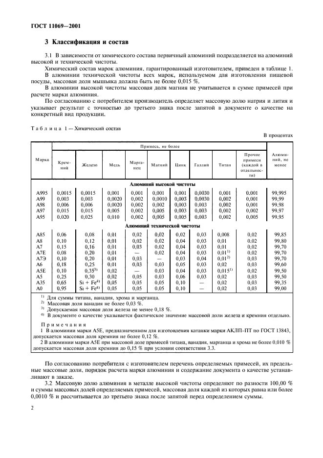 ГОСТ 11069-2001