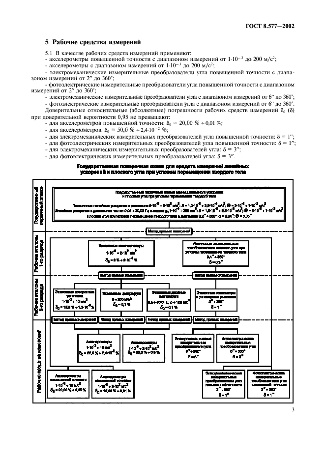 ГОСТ 8.577-2002