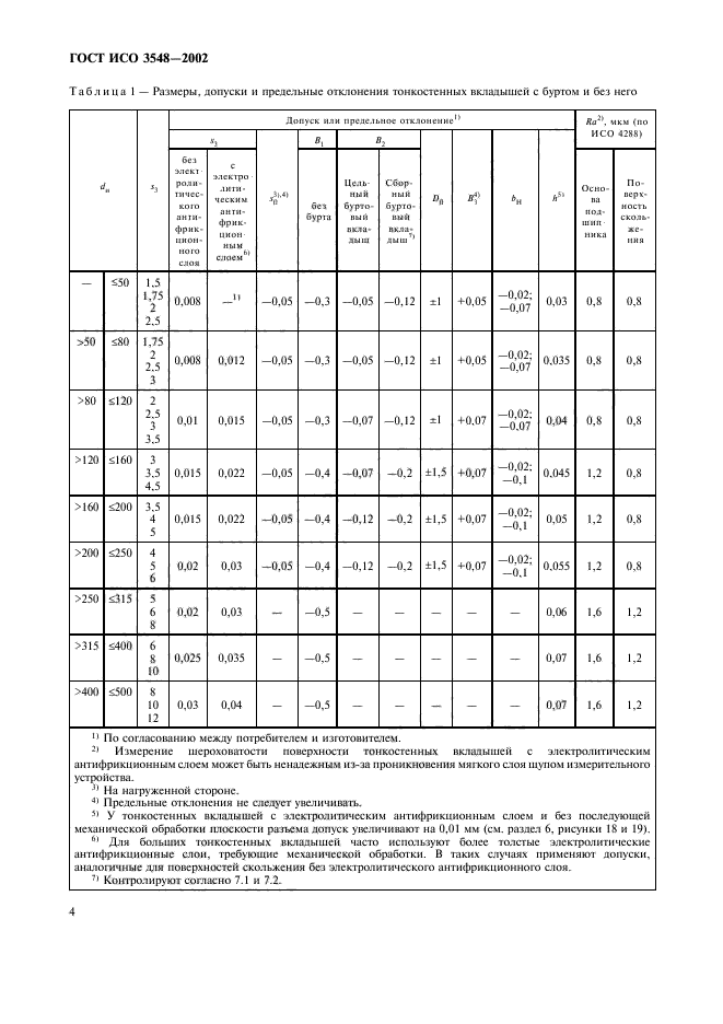 ГОСТ ИСО 3548-2002