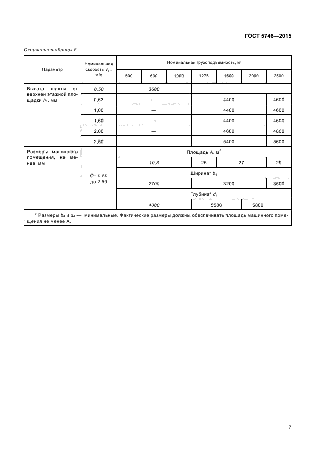 ГОСТ 5746-2015