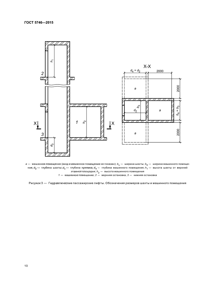 ГОСТ 5746-2015