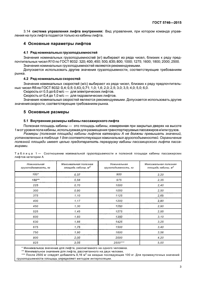 ГОСТ 5746-2015