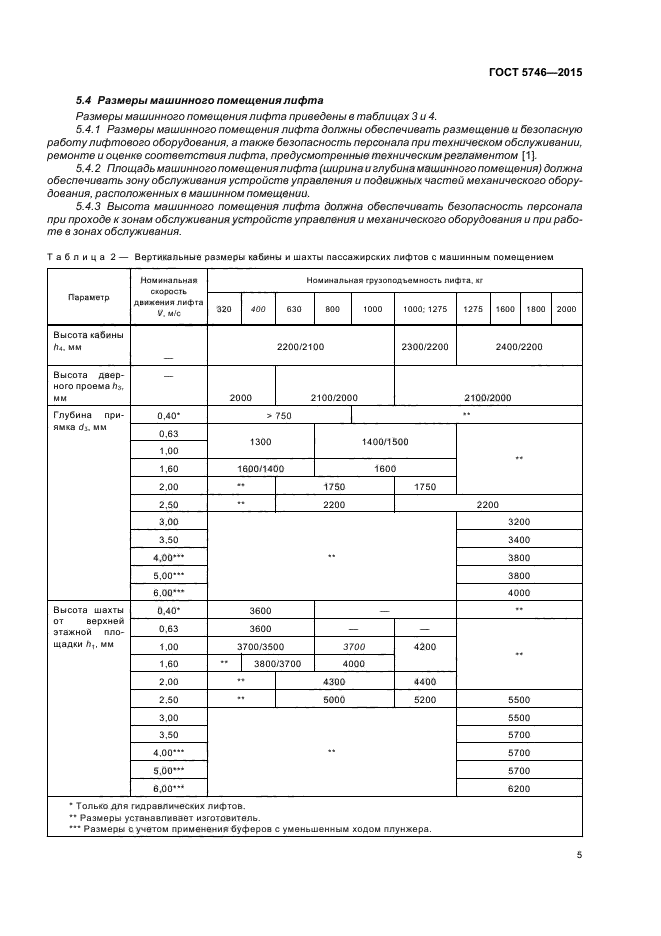 ГОСТ 5746-2015