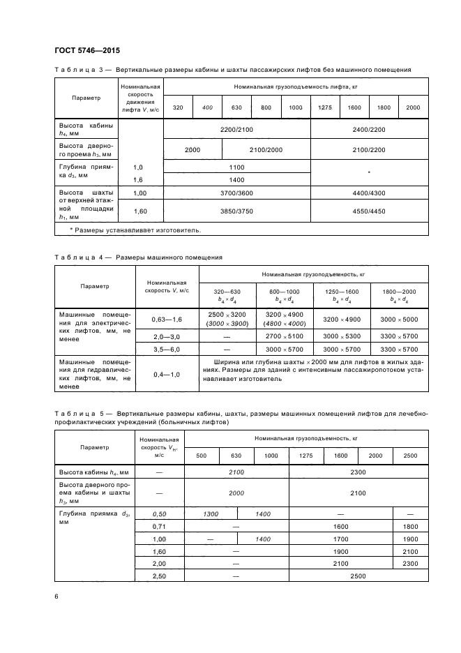 ГОСТ 5746-2015