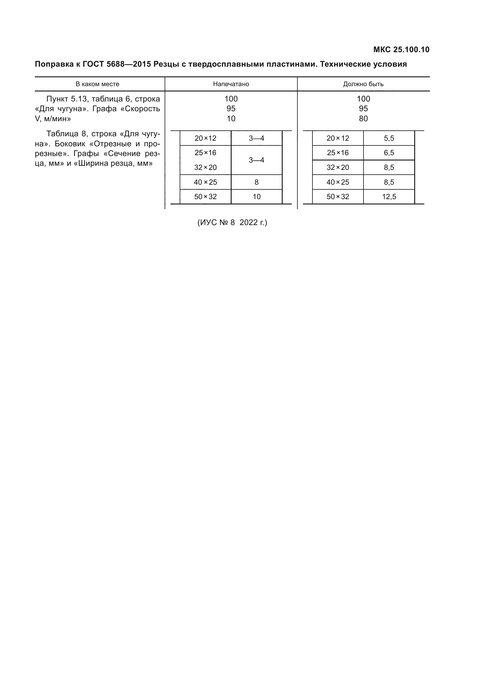 ГОСТ 5688-2015