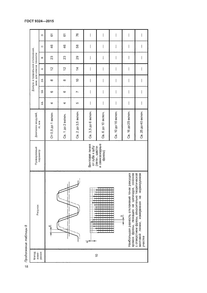 ГОСТ 9324-2015