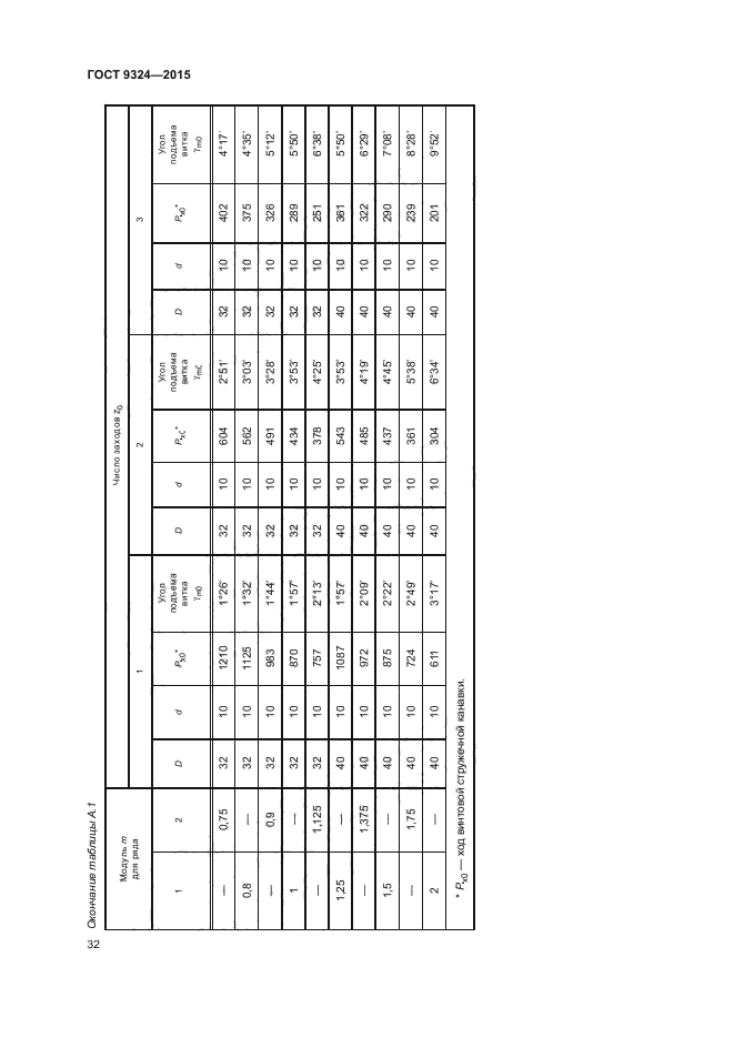 ГОСТ 9324-2015