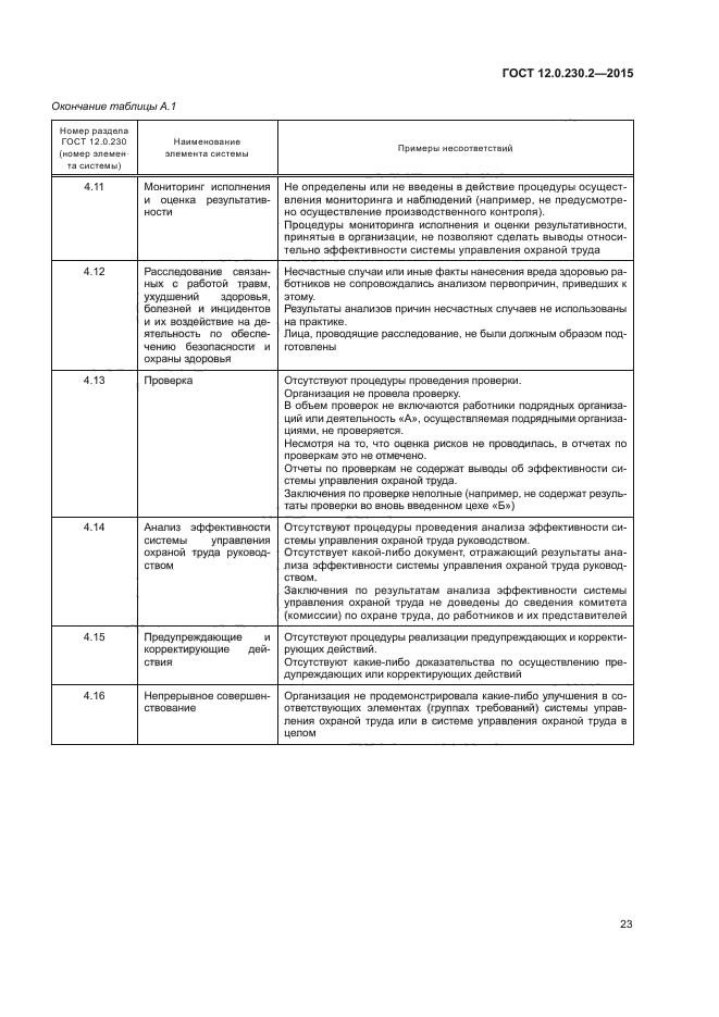 ГОСТ 12.0.230.2-2015