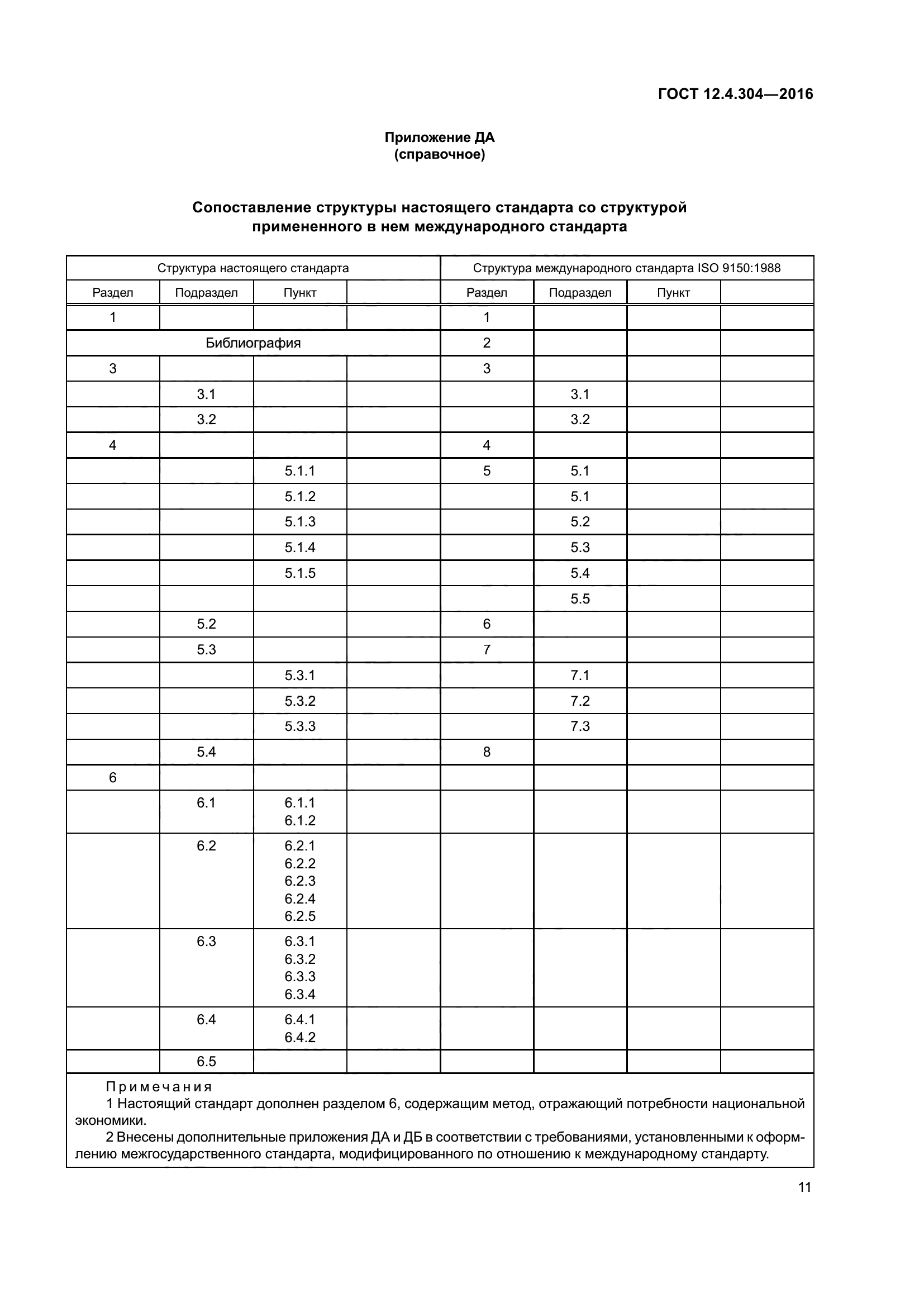 ГОСТ 12.4.304-2016