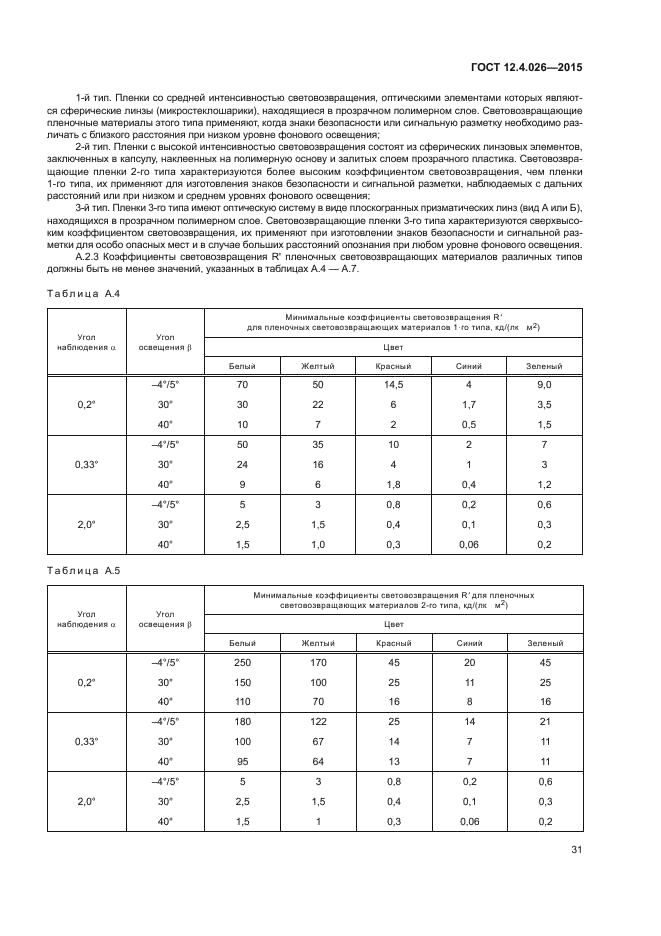 ГОСТ 12.4.026-2015