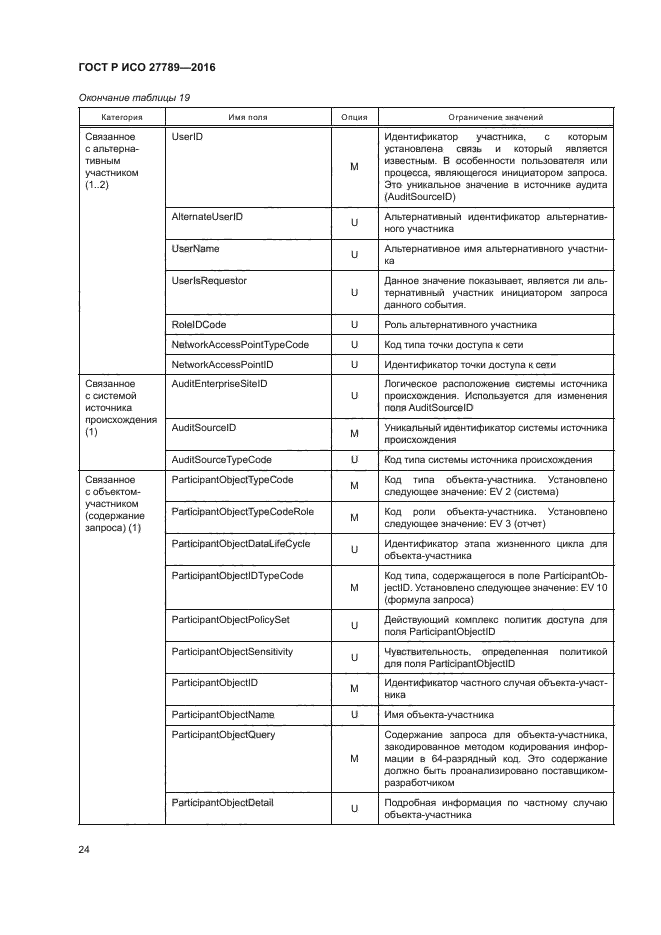 ГОСТ Р ИСО 27789-2016