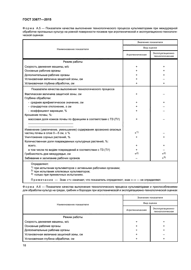 ГОСТ 33677-2015